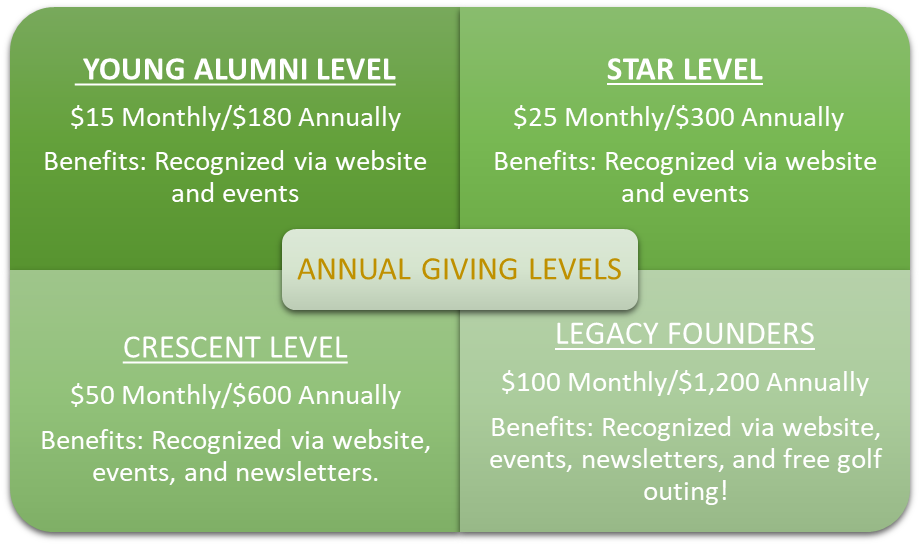 Donate - Alpha Delta Phi - adphi-giving-levels